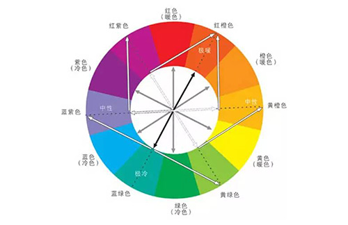 车间现场的颜色,你明确它背后的神秘吗？